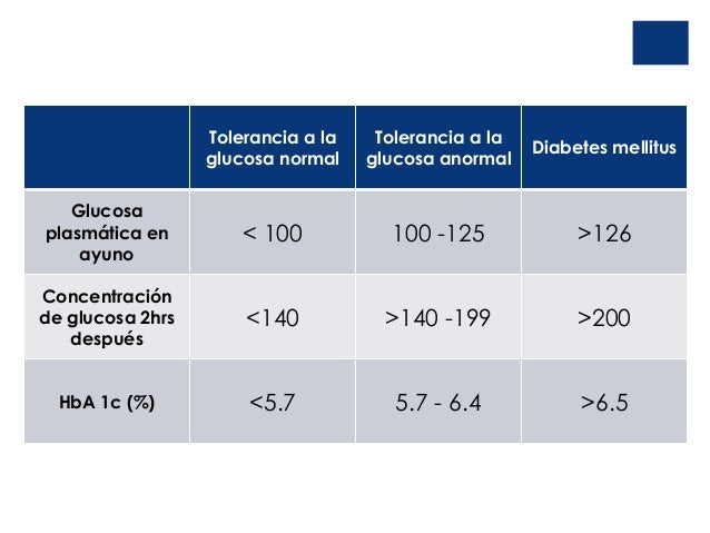valores reducido y elevado de glucosa 4000 dólares cada año