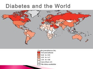 Diabetes and the World

 