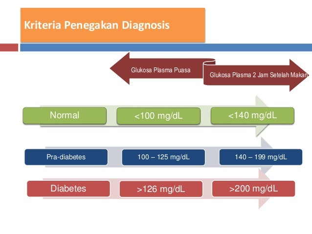 Diabetes mellitus