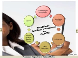 Pessoa com Diagnostico de Diabetes Mellitus
(BRASIL, 2006; WHOD, 2011).
 