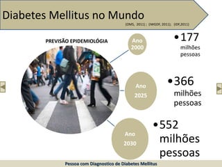 Ano
2000
•177
milhões
pessoas
Ano
2025
•366
milhões
pessoas
Ano
2030
•552
milhões
pessoas
Diabetes Mellitus no Mundo
(OMS, 2011) ; (IWGDF, 2011); (IDF,2011)
Pessoa com Diagnostico de Diabetes Mellitus
PREVISÃO EPIDEMIOLÓGIA
 