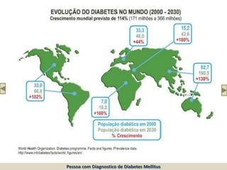 Pessoa com Diagnostico de Diabetes Mellitus
 