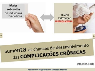 TEMPO
EXPOSIÇÃO
HIPERGLICEMIA
(FERREIRA, 2011)
Pessoa com Diagnostico de Diabetes Mellitus
Maior
sobrevida
de indivíduos
Diabéticos
 