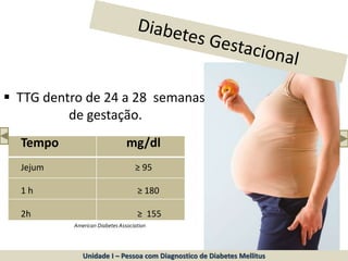 American Diabetes Association
Unidade I – Pessoa com Diagnostico de Diabetes Mellitus
 TTG dentro de 24 a 28 semanas
de gestação.
Tempo mg/dl
Jejum ≥ 95
1 h ≥ 180
2h ≥ 155
 
