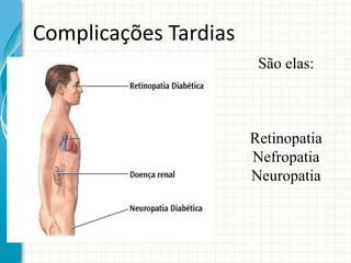 Complicações Tardias
São elas:
Retinopatia
Nefropatia
Neuropatia
 