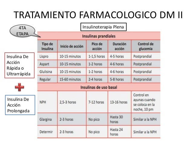 Diabetes Mellitus Diabetes Mellitus