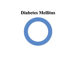 Diabetes Mellitus 
 