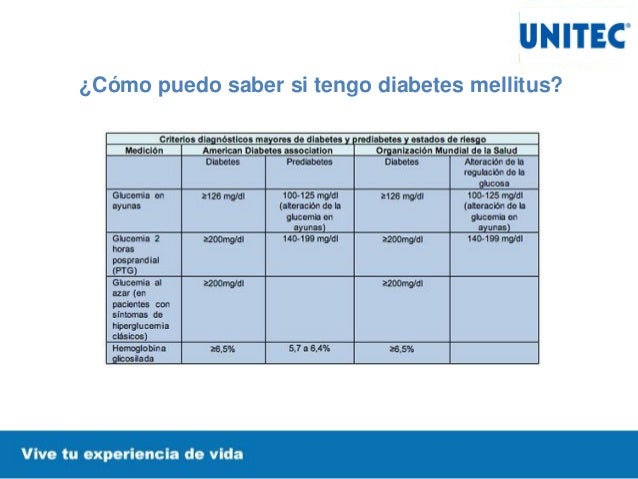 ¿Qué es la Nefropatía Diabética? ¿Qué es la Nefropatía Diabética?
