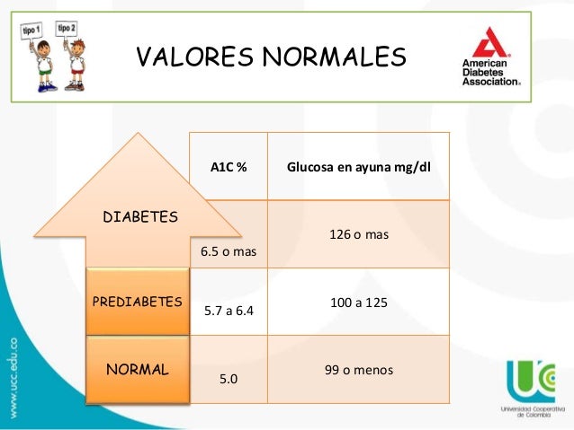 No hay notas en la diapositiva.
