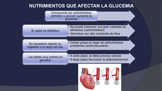 Únicamente los carbohidratos
(almidón o azúcar) aumenta la
glucemia
• Se puede consumir una gran variedad de
alimentos (carbohidratos)
• Alimentos con alto contenido de fibra
Si usted es diabético
• Comer grasa en lugar de carbohidratos:
problemas cardiovasculares.
Es necesario repartir su
ingestión a lo largo del día.
• A corto plazo, la dieta provoca cetosis
• A largo plazo favorecen la arterioesclerosis
Las dietas muy pobres en
glúcidos
NUTRIMIENTOS QUE AFECTAN LA GLUCEMIA
 
