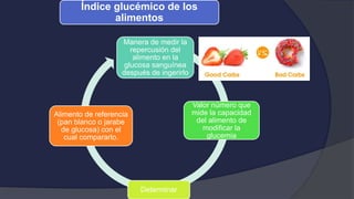 Manera de medir la
repercusión del
alimento en la
glucosa sanguínea
después de ingerirlo
Valor número que
mide la capacidad
del alimento de
modificar la
glucemia
Determinar
Alimento de referencia
(pan blanco o jarabe
de glucosa) con el
cual compararlo.
Índice glucémico de los
alimentos
 