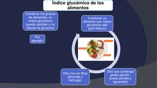 Combinar un
alimento con índice
glucémico alto
(pan blanco)
Otro que contenga
grasa (jamón,
queso panela y
aguacate)
Otro rico en fibra
(jitomate y
lechuga)
Índice glucémico de los
alimentos
Combinar los grupos
de alimentos, su
índice glucémico
puede cambiar y no
afectar la glucemia
Por
ejemplo
 