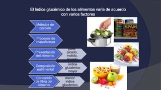 Métodos de
cocción
Procesos de
manufactura
Presentación
del alimento
puré,
picado,
molido,
licuado
Composición
nutrimental
índice
glucémico
mayor
Contenido
de fibra del
alimento
menor
índice
glucémico
El índice glucémico de los alimentos varía de acuerdo
con varios factores
 