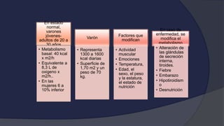 En estado
normal,
varones
jóvenes-
adultos de 20 a
30 años
• Metabolismo
basal: 40 kcal
x m2/h
• Equivalente a
8,3 L de
oxigeno x
m2/h..
• En las
mujeres 6 a
10% inferior
Varón
• Representa
1300 a 1600
kcal diarias
• Superficie de
1,70 m2 y un
peso de 70
kg.
Factores que
modifican
• Actividad
muscular
• Emociones
• Temperatura,
• Edad, el
sexo, el peso
y la estatura,
el estado de
nutrición
En caso de
enfermedad, se
modifica el
metabolismo
basal• Alteración de
las glándulas
de secreción
interna,
tiroides.
• Fiebre
• Embarazo
• Hipotiroidism
o
• Desnutrición
 