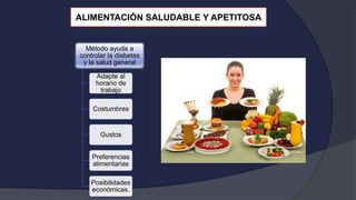 Método ayuda a
controlar la diabetes
y la salud general
Adapte al
horario de
trabajo
Costumbres
Gustos
Preferencias
alimentarias
Posibilidades
económicas.
ALIMENTACIÓN SALUDABLE Y APETITOSA
 