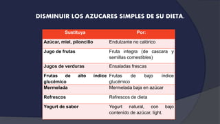Sustituya Por:
Azúcar, miel, piloncillo Endulzante no calórico
Jugo de frutas Fruta integra (de cascara y
semillas comestibles)
Jugos de verduras Ensaladas frescas
Frutas de alto índice
glucémico
Frutas de bajo índice
glucémico
Mermelada Mermelada baja en azúcar
Refrescos Refrescos de dieta
Yogurt de sabor Yogurt natural, con bajo
contenido de azúcar, light.
DISMINUIR LOS AZUCARES SIMPLES DE SU DIETA.
 
