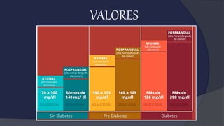 VALORES
 