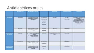 Antidiabéticos orales
 