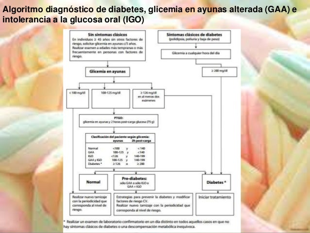 Glicemia Diabetes Mellitus Diet