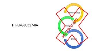CARBOHIDRATOS
PROTEÍNAS
GRASAS
HIPERGLUCEMIA
 