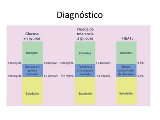 Diagnóstico