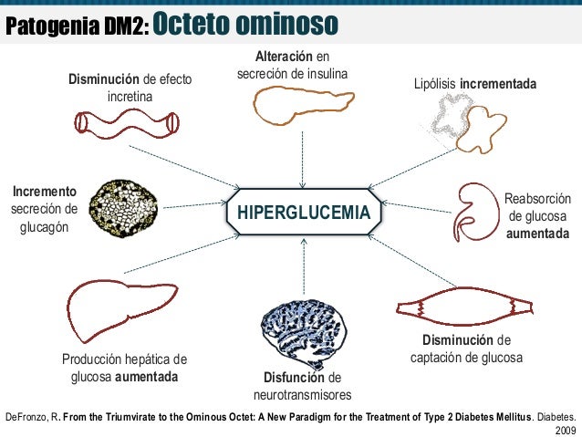 Diabetes mellitus Diabetes mellitus