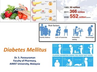 Diabetes Mellitus
Dr. S. Parasuraman
Faculty of Pharmacy,
AIMST University, Malaysia
Risk factors
 