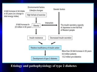 Etiology and pathophysiology of type 2 diabetes
 