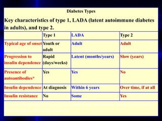 Diabetes Types
Key characteristics of type 1, LADA (latent autoimmune diabetes
in adults), and type 2.
Type 1 LADA Type 2
Typical age of onset Youth or
adult
Adult Adult
Progression to
insulin dependence
Rapid
(days/weeks)
Latent (months/years) Slow (years)
Presence of
autoantibodies*
Yes Yes No
Insulin dependence At diagnosis Within 6 years Over time, if at all
Insulin resistance No Some Yes
*Proteins that indicate the body has launched an autoimmune attack on the insulin-
producing beta cells in the pancreas.
 