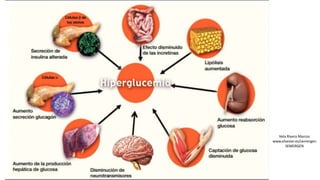 OCTETO OMINOSO
23/02/2017
Vela Rivera Marcos
www.elsevier.es/semergen
SEMERGEN
 