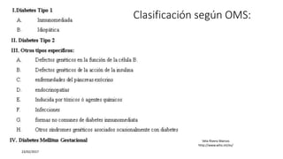 Clasificación según OMS:
23/02/2017
Vela Rivera Marcos
http://www.who.int/es/
 