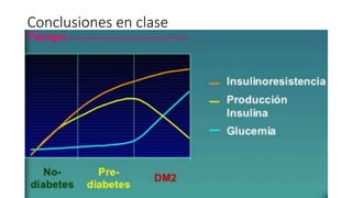 Conclusiones en clase
23/02/2017
 