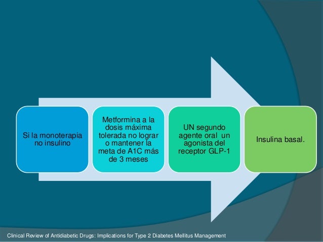 Diabetes mellitus Diabetes mellitus