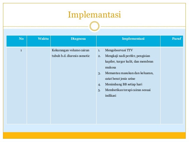 Makalah: Makalah Diabetes Mellitus