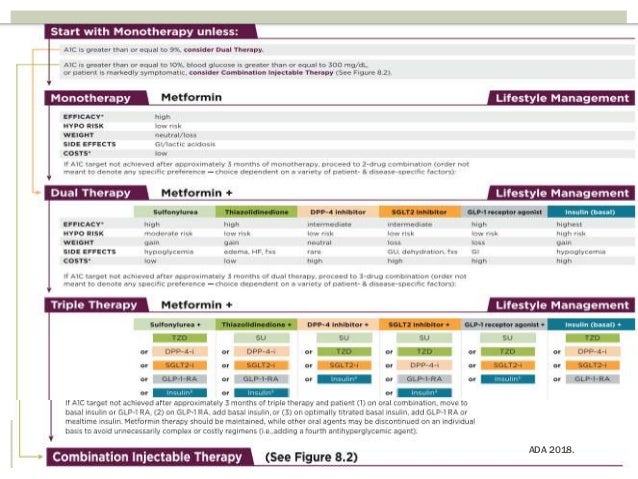 Diabetes mellitus Diabetes mellitus