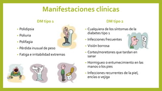 Manifestaciones clínicas
DM tipo 1
• Polidipsia
• Poliuria
• Polifagia
• Pérdida inusual de peso
• Fatiga e irritabilidad extremas
DM tipo 2
• Cualquiera de los síntomas de la
diabetes tipo 1
• Infecciones frecuentes
• Visión borrosa
• Cortes/moretones que tardan en
sanar
• Hormigueo o entumecimiento en las
manos o los pies
• Infecciones recurrentes de la piel,
encías o vejiga
 