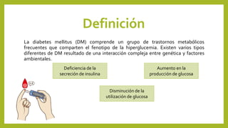 Definición
La diabetes mellitus (DM) comprende un grupo de trastornos metabólicos
frecuentes que comparten el fenotipo de la hiperglucemia. Existen varios tipos
diferentes de DM resultado de una interacción compleja entre genética y factores
ambientales.
Deficiencia de la
secreción de insulina
Disminución de la
utilización de glucosa
Aumento en la
producción de glucosa
 