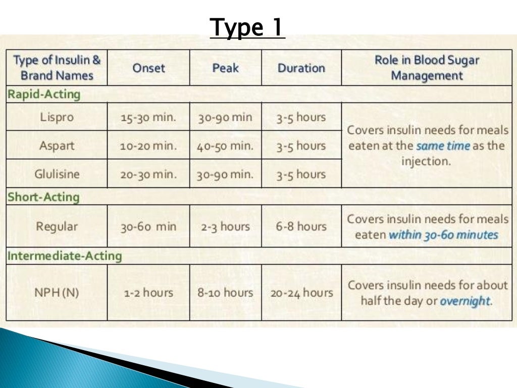 Diabetes mellitus Easy explanation for Nurses