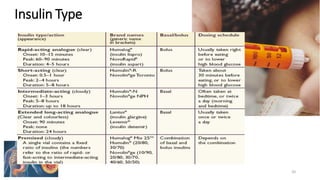 Insulin Type
20
 