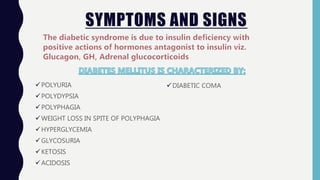 SYMPTOMS AND SIGNS
POLYURIA
POLYDYPSIA
POLYPHAGIA
WEIGHT LOSS IN SPITE OF POLYPHAGIA
HYPERGLYCEMIA
GLYCOSURIA
KETOSIS
ACIDOSIS
DIABETIC COMA
 