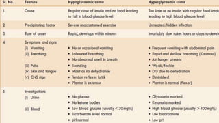 Diabetes mellitus