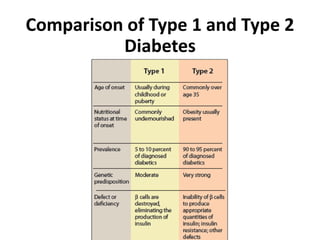 Comparison of Type 1 and Type 2
Diabetes
 