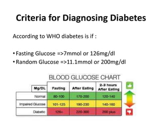 Criteria for Diagnosing Diabetes
According to WHO diabetes is if :
•Fasting Glucose =>7mmol or 126mg/dl
•Random Glucose =>11.1mmol or 200mg/dl
 