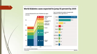 Diabetes Pattern diabetes Mellitus.pptx