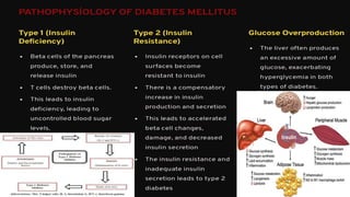 Diabetes Mellitus Type 1 and Type 2).pptx
