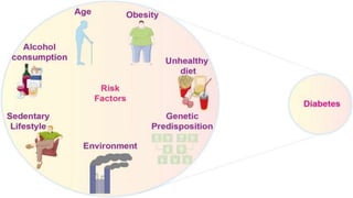 Diabetes Mellitus Type 1 and Type 2).pptx