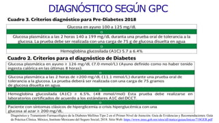 Definición, fisiopatologia, diagnostico y tratamiento de la Diabetes ...