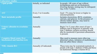 DIABETES MELLITUS CLINICAL FEATURES, CLASSIFICATION , SCREENING ...