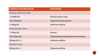 Diabetes Mellitus : A Comprehensive Overview | PDF