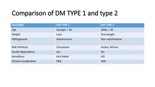 DIABETES MELLITUS MANAGEMENT IN ADULT PPT | PPTX